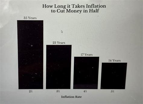 Why You Need To Invest - Rediff.com Get Ahead