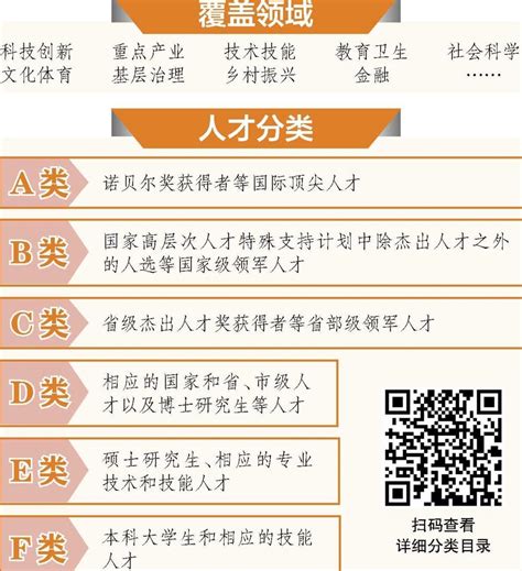 最新通知 | 五类人才可以直接在上海落户！