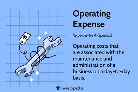 Image result for Operating Cost Method
