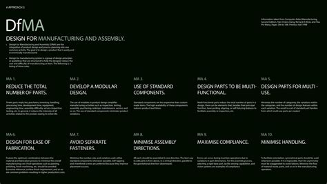 Habitation Unit - 23 | CEPT - Portfolio
