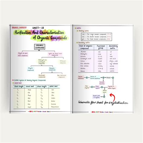 NEET Biology Short Notes / Book / Topper's Notes / Quick Revision Note ...