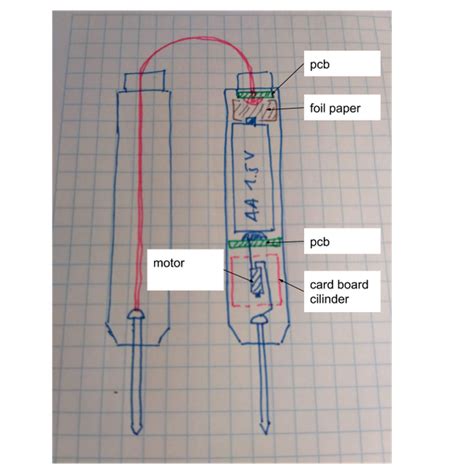Image result for Washing Machine Motor Continuity Test