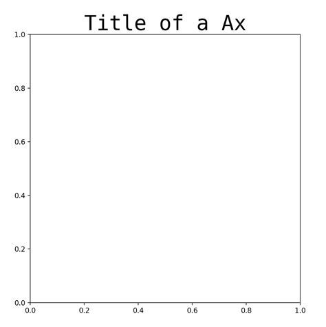 Matplotlib AX 的图像结果
