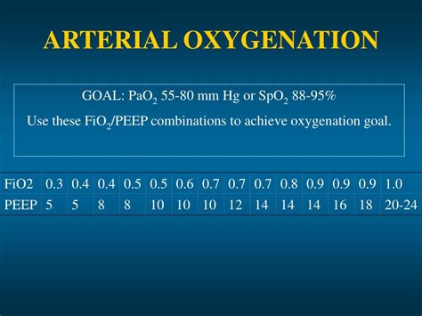 PPT - Adult Respiratory Distress Syndrome PowerPoint Presentation, free download - ID:3423145