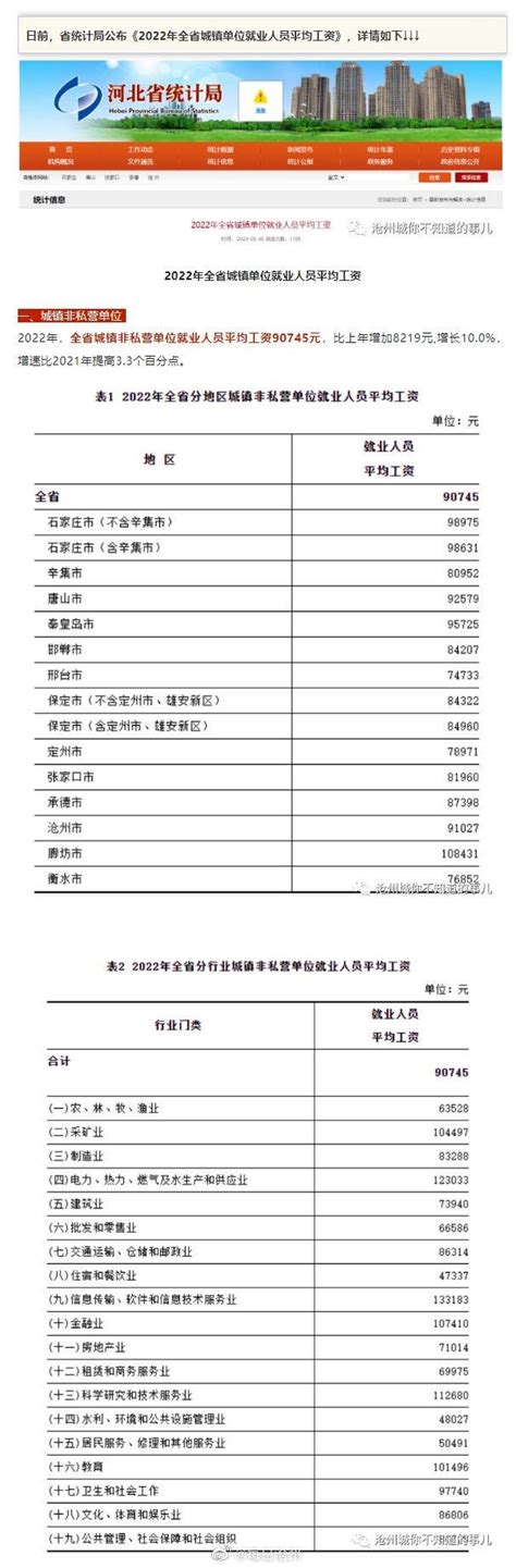 2023年沧州今年平均工资每月多少钱及沧州最新平均工资标准