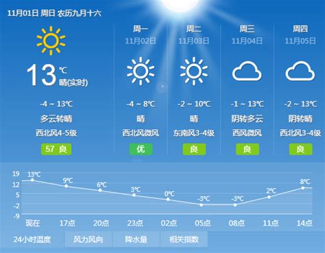 室内温度比室外高28℃！汉中别羡慕，市政集中供暖真的来了！ - 西部网（陕西新闻网）