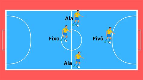 El sistema 3x1 del fútbol sala: posicionamiento y movimiento | Dicas ...