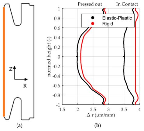 Optimizing Mandrel Dimensions for a Fixture Hardening Process of High ...