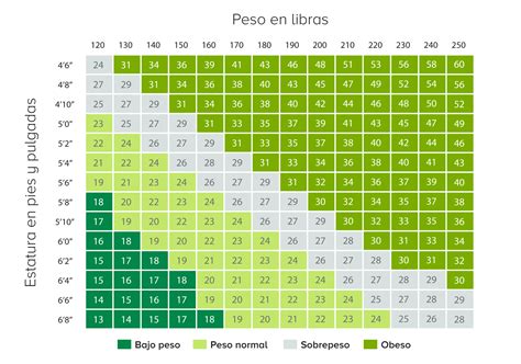 Peso Ideal Segun Tu Estatura En Libras - Leer un Libro