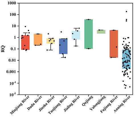 Antibiotics in Surface Sediments from the Anning River in Sichuan ...