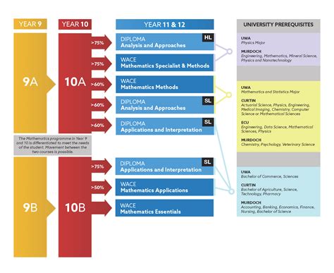 Mathematics Course 的图像结果