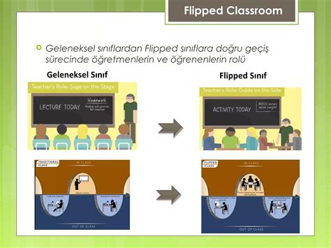 Image result for ICT Learning Tools