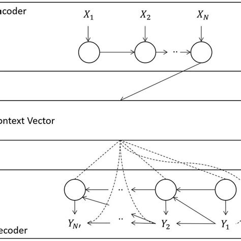 Encoder and Decoder Models 的图像结果