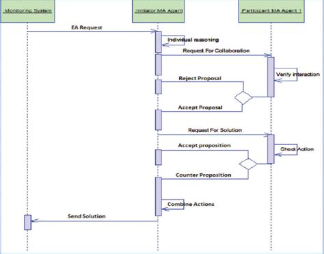 Collaborative Process 的图像结果