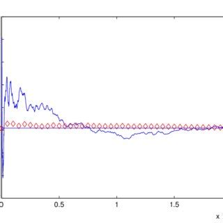Log Linear Model 的图像结果