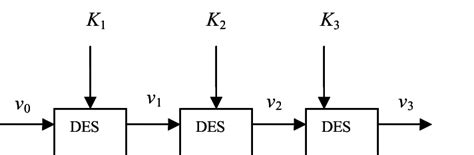 3 Des Example 的图像结果
