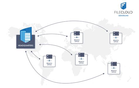 Image result for Large Multi Network File Server