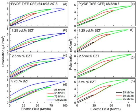 High Energy Storage Density in Nanocomposites of P(VDF-TrFE-CFE ...