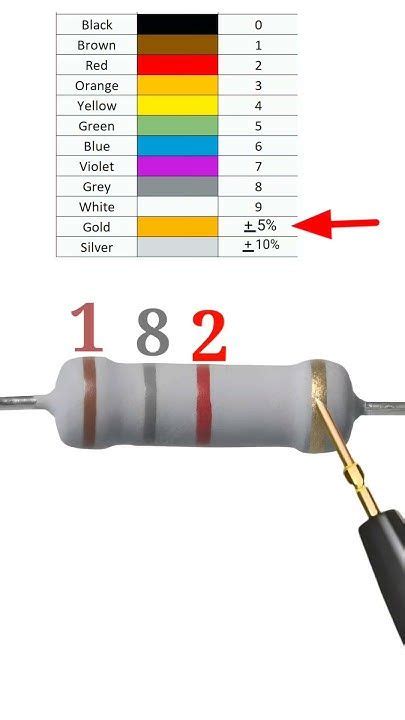 6.8K Resistor Color Code 的图像结果