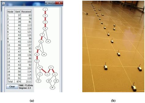 Breadth-First Search-Based Single-Phase Algorithms for Bridge Detection ...