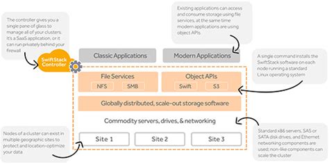 Image result for SwiftStack