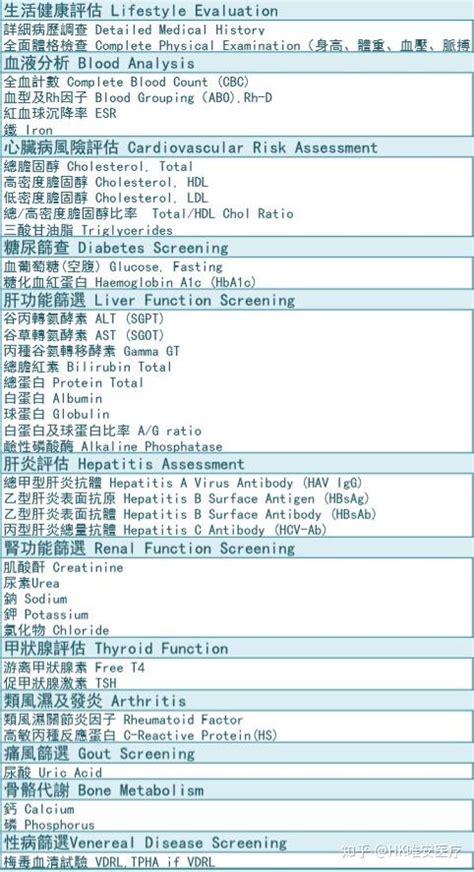 2022年公务员体检项目一览表，公务员体检都有什么项目