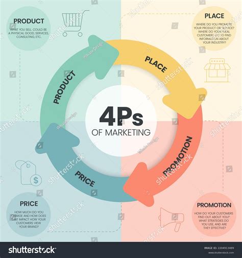 Marketing 4Ps Example 的图像结果