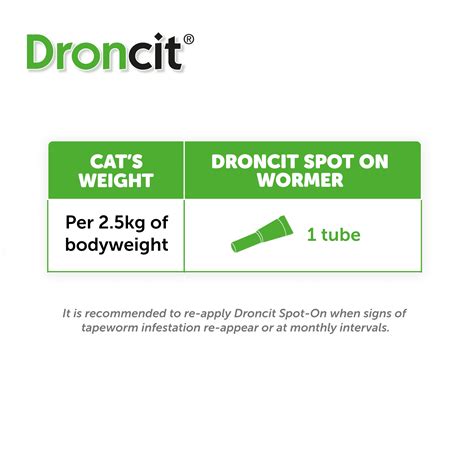 Droncit Spot On Wormer Pack Of 4 | The PharmPet Co