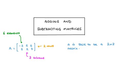 Lesson Video: Adding and Subtracting Matrices | Nagwa