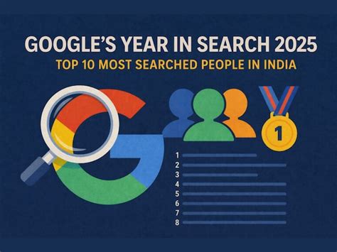 Google’s Year in Search 2025: Top 10 most searched people in India