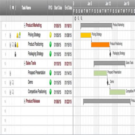 Image result for Gantt Chart Generator