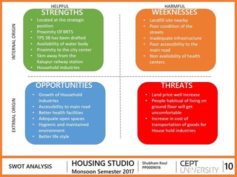 Real estate Housing in Bombay Hotel | CEPT - Portfolio