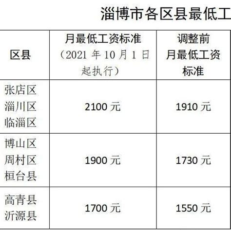 2021年最低工资标准,2020最低工资标准,上海最低工资标准2020_大山谷图库