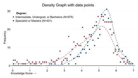Data for Development Stata 的图像结果