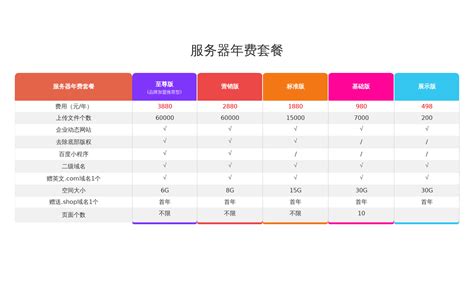 广东移动套餐资费详情一览表-2017套餐大全 / 第一号码
