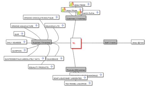 Image result for How to Search Databases