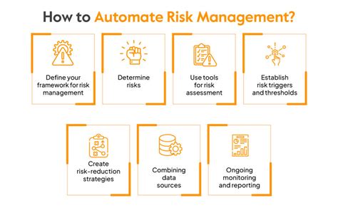 Image result for How to Automate Risk Management Process