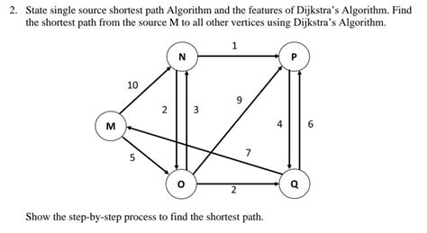 Dijkstra's Single Source Shortest Path Algorithm Gfg Implementation 的图像结果