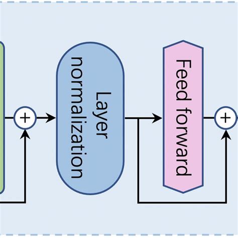 GPT-3 Architecture 的图像结果