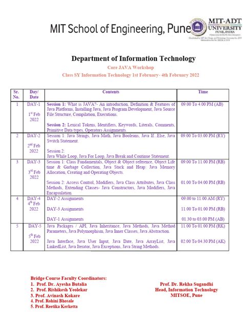 Image result for Course Schedule 2 Java