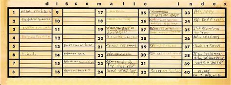 Image result for Discomatic KB