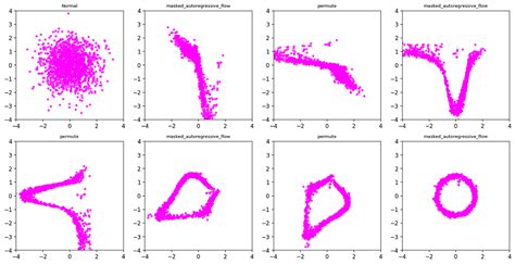 Image result for Masked Autoregressive Flow