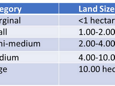 Blog | DairyConsultancy.in