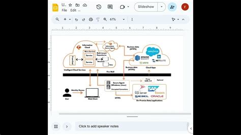 Image result for Iics YouTube Tutorial