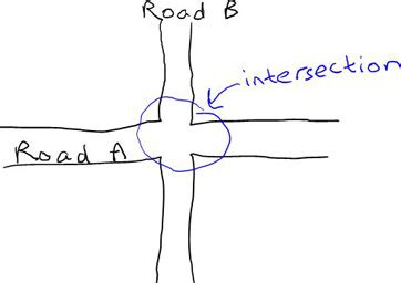 Image result for Intersection Sign Math