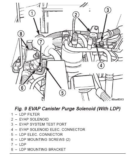 Image result for Check Engine Code P1494 Jeep