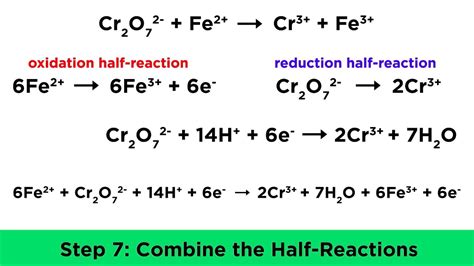 Image result for Balancing Redox Equations