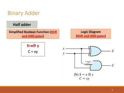 Image result for Parallel Binary Adder Design