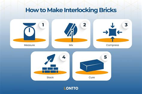 How to Make Interlocking Bricks | Manufacturing Block Machine