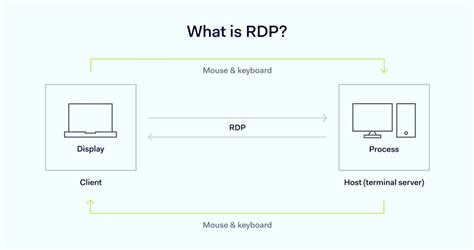 Remote Desktop Connection RDP 的图像结果